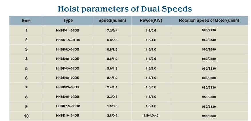 ˫�ٻ����綯��«
